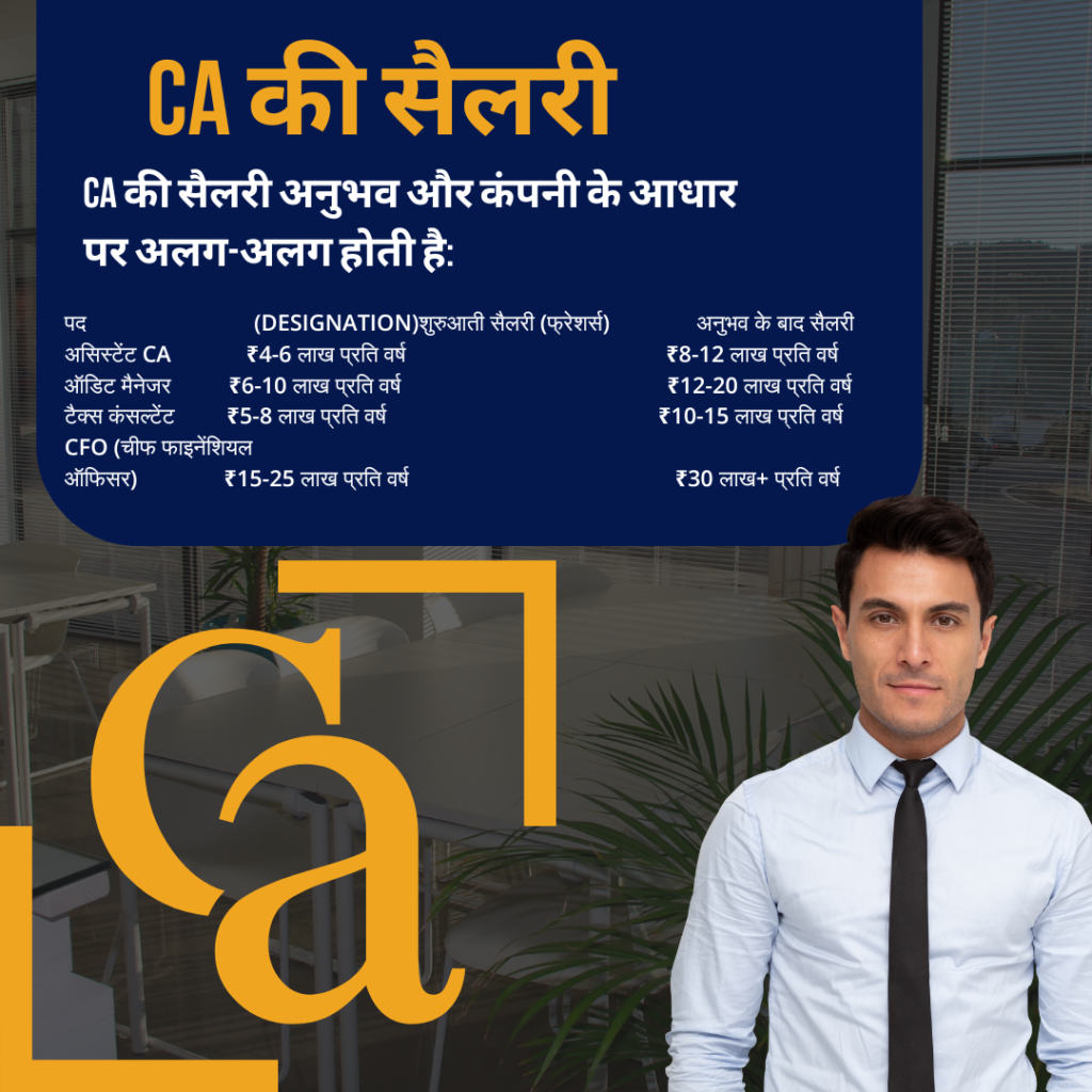 CA Course