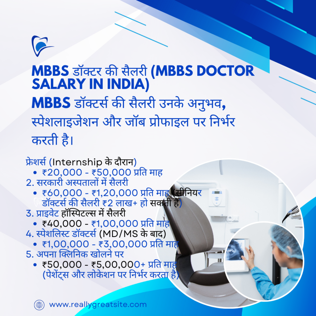 MBBS Course