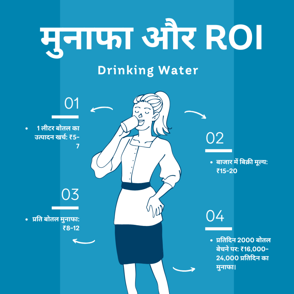 Drinking Water