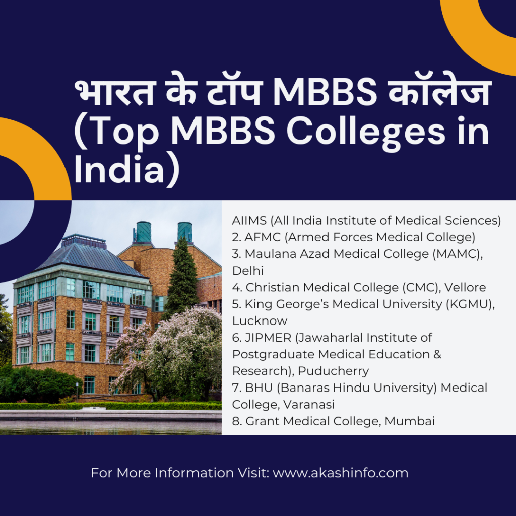 MBBS Course 