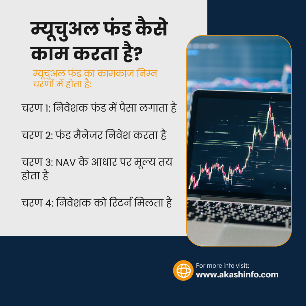 (Mutual Fund)