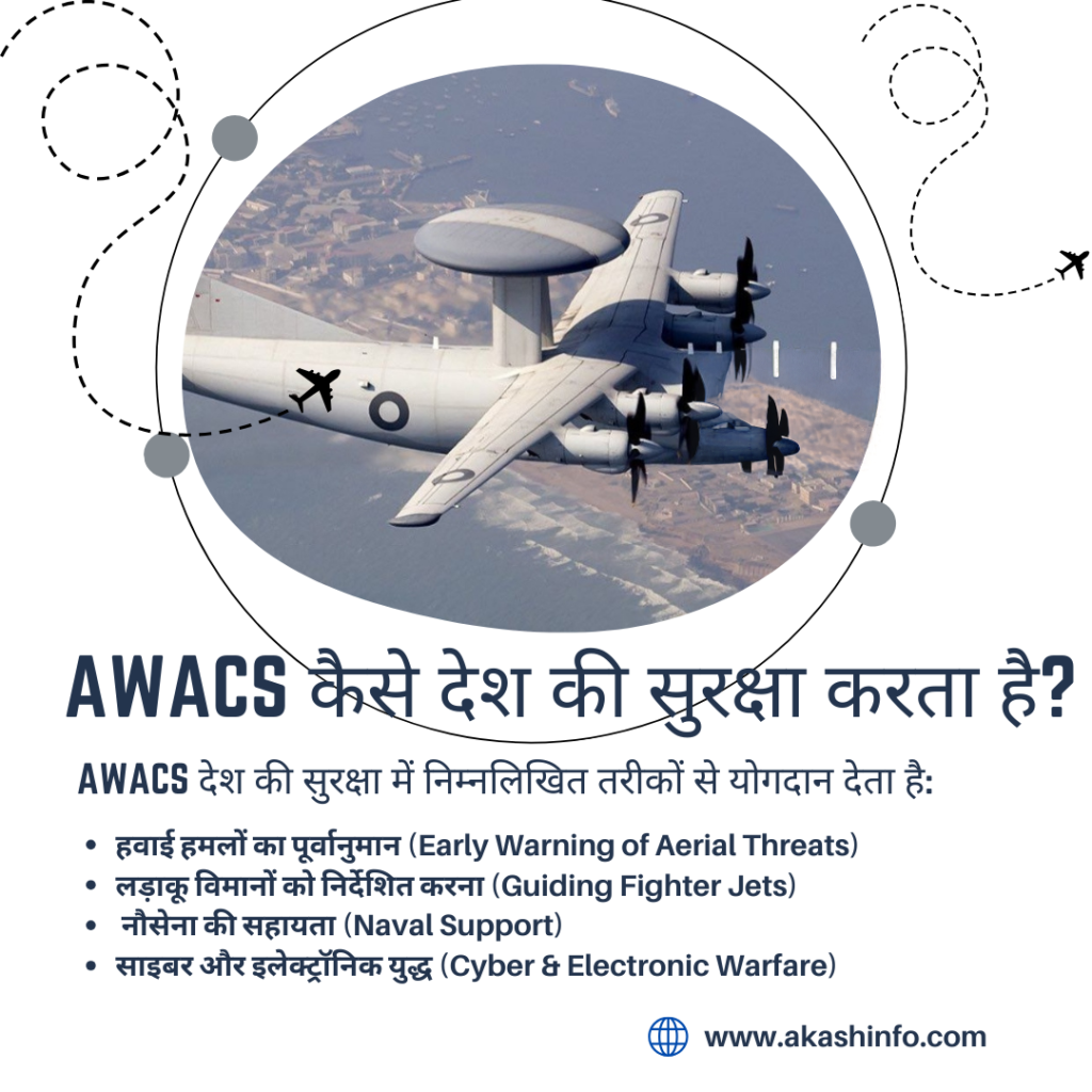 सिस्टम AWACS