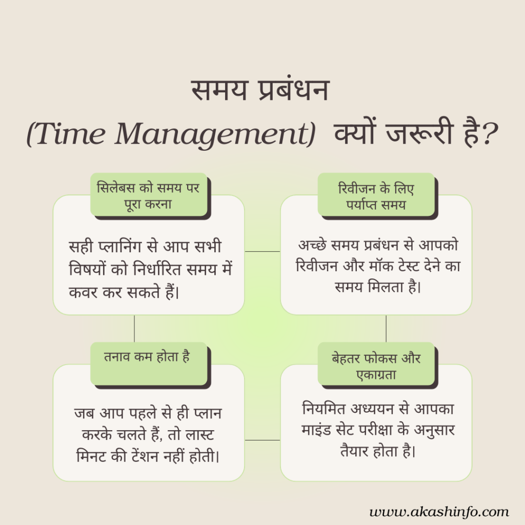 (Time Management) 