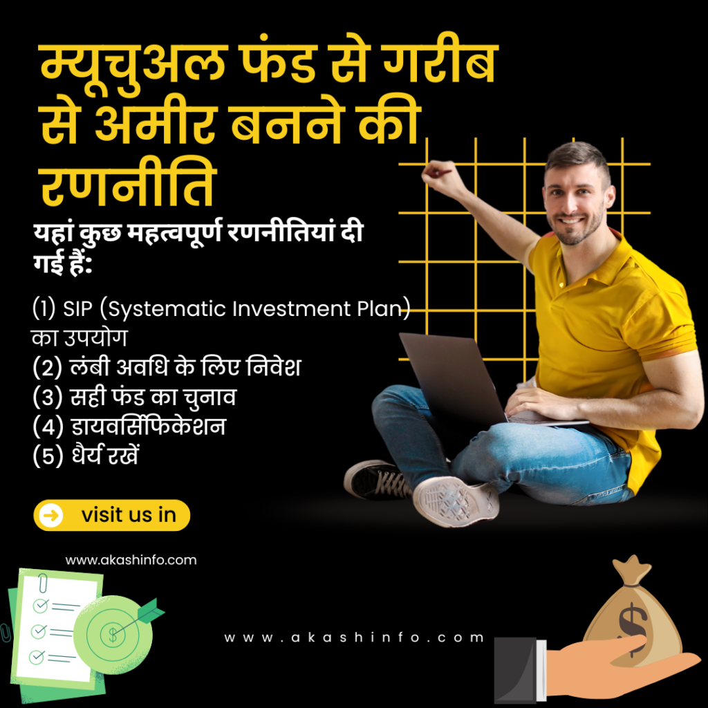 (Mutual Fund)