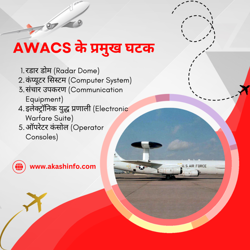 सिस्टम AWACS