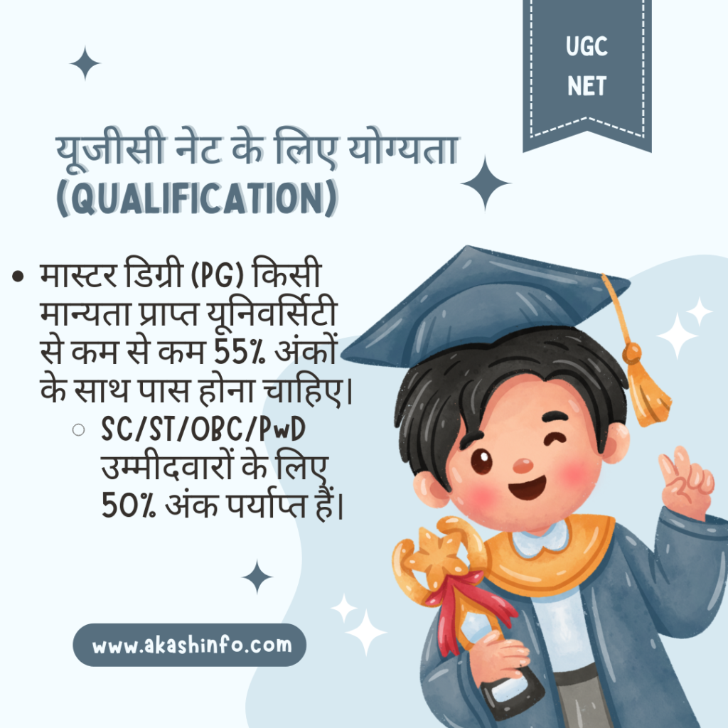 (UGC NET)