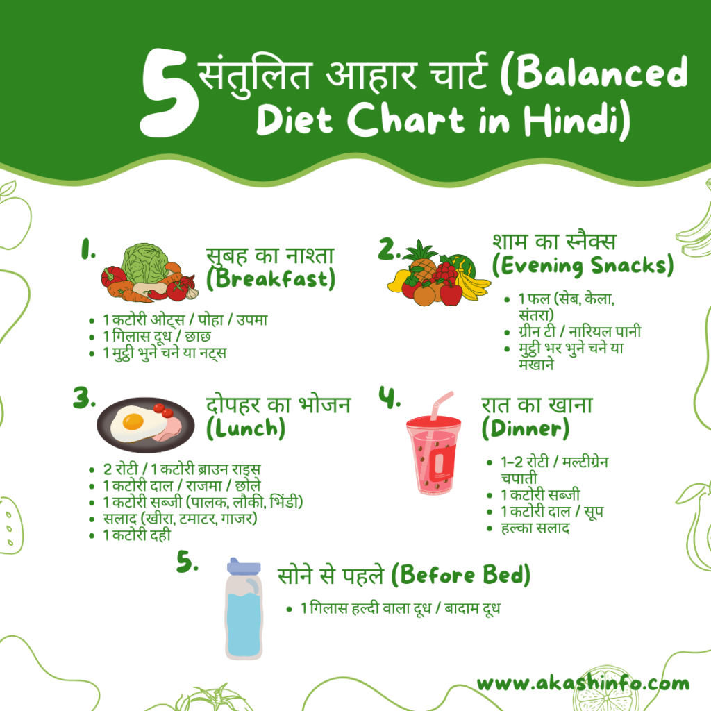 Balanced Diet