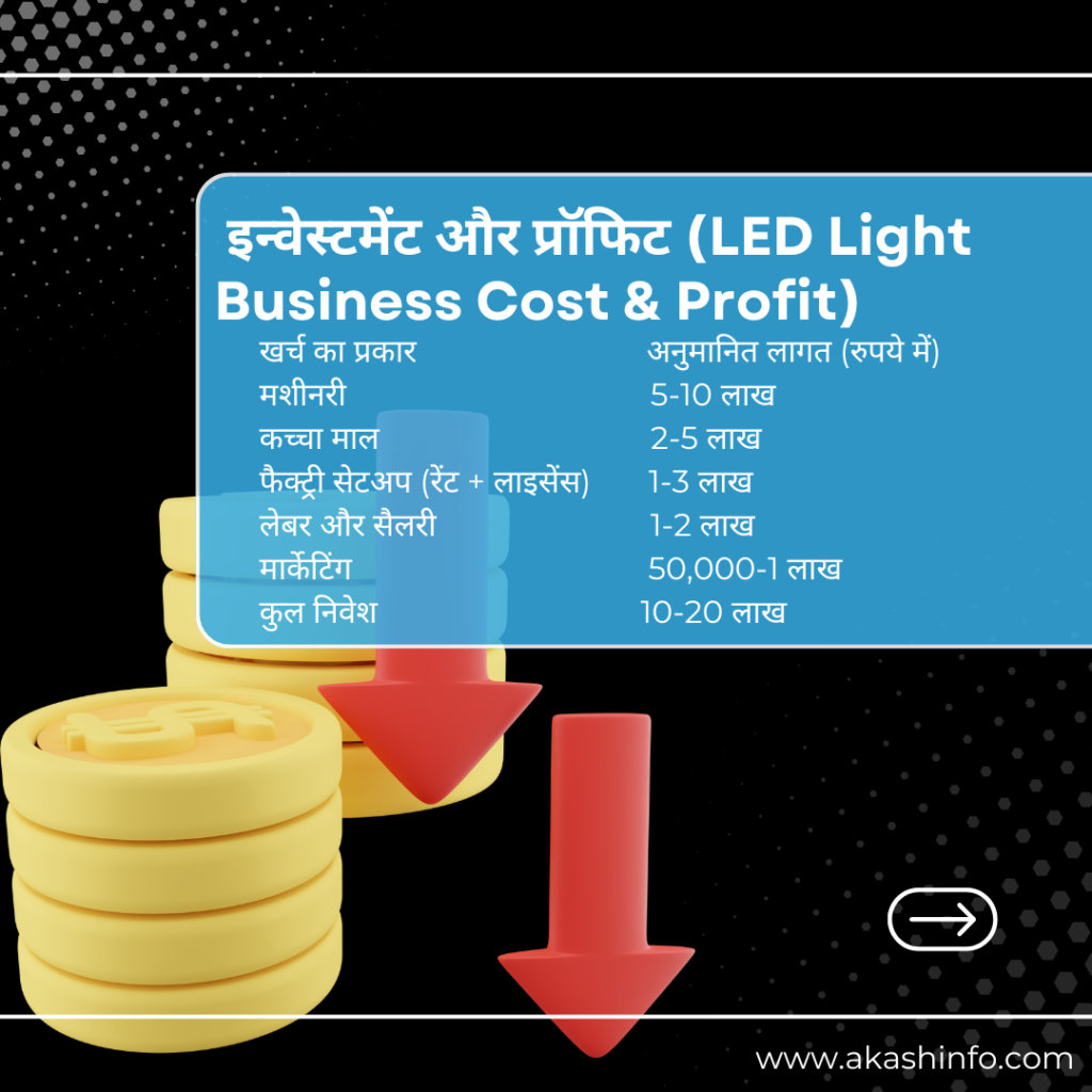 (LED Light Manufacturing)