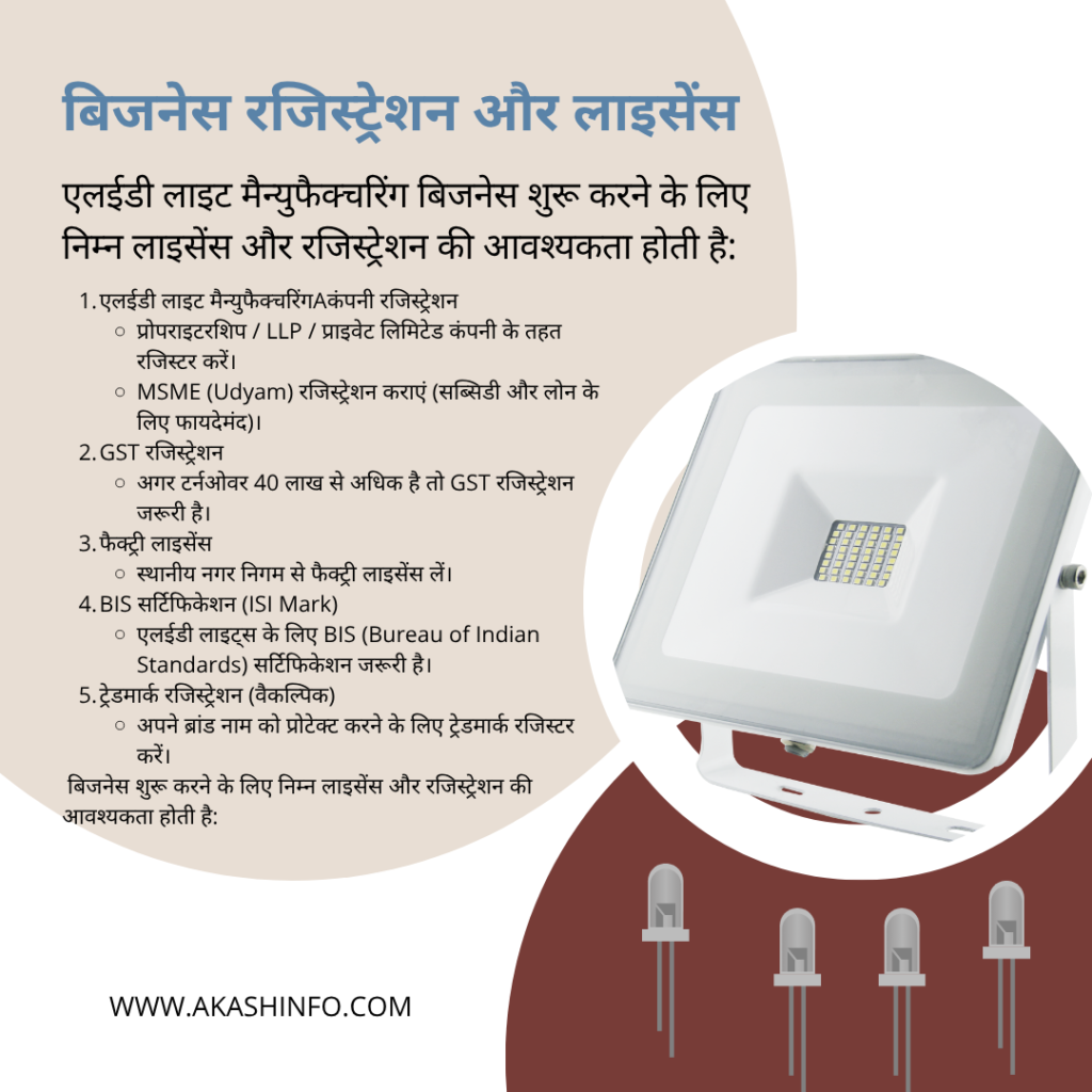 (LED Light Manufacturing)