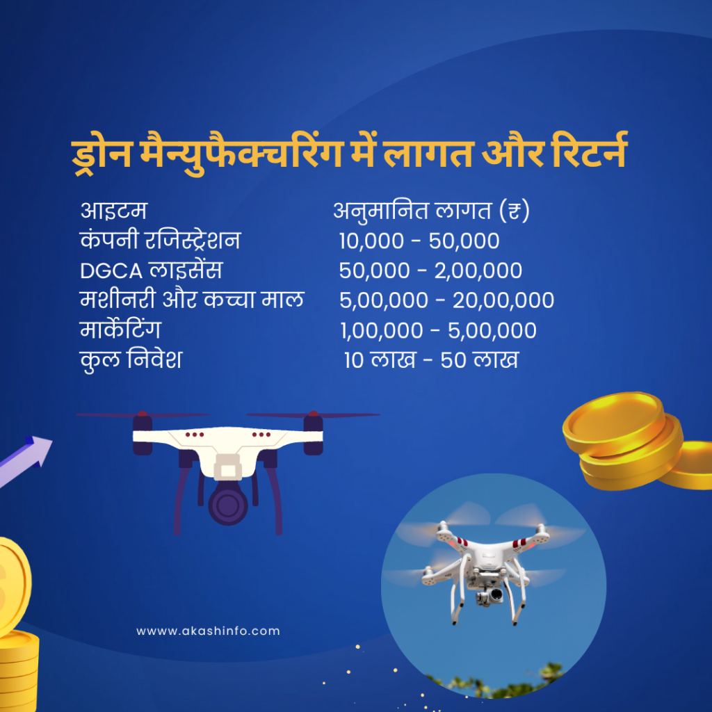 (Drone Manufacturing)