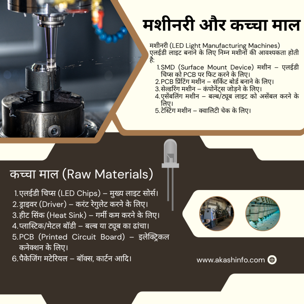 (LED Light Manufacturing)