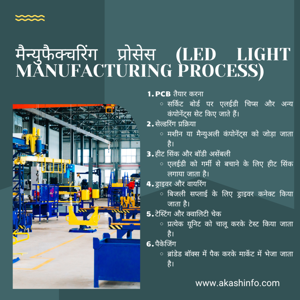 (LED Light Manufacturing)