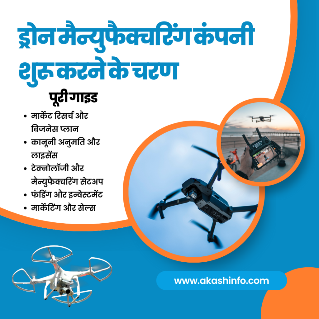 (Drone Manufacturing)