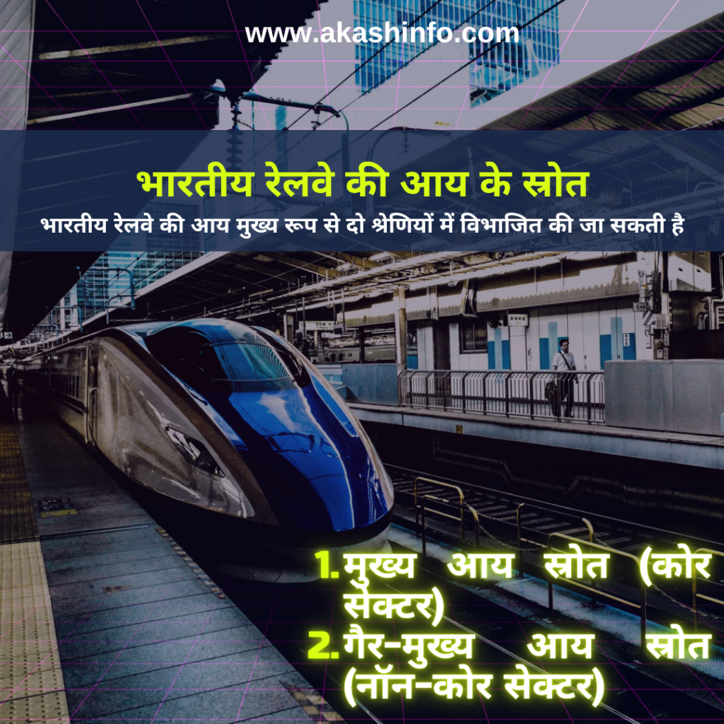 (Indian Railway)