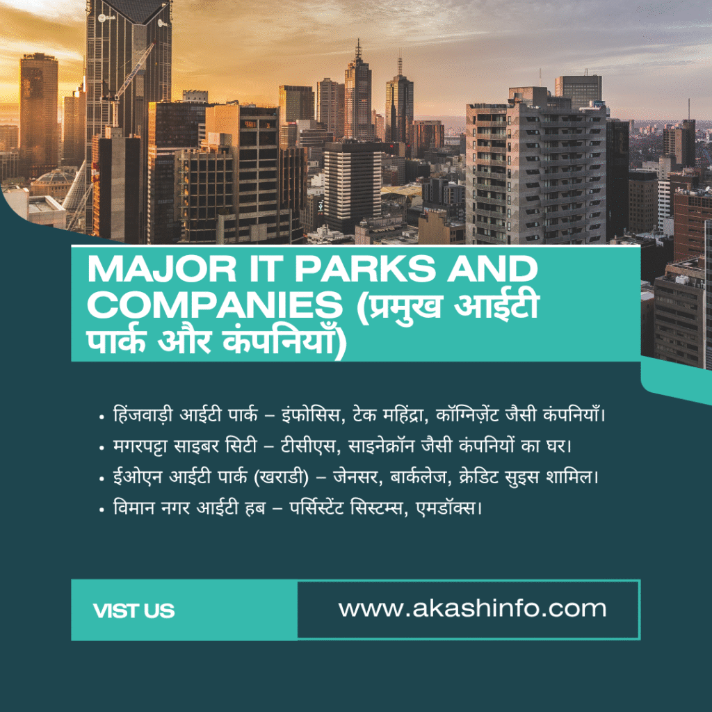 (Pune City)