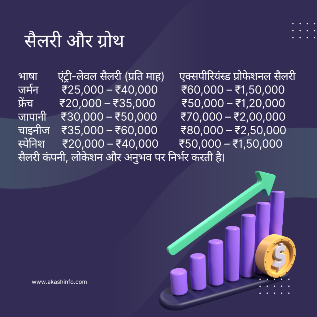विदेशी भाषा