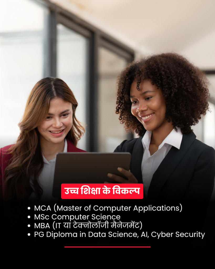 (B.Sc Computer Science)