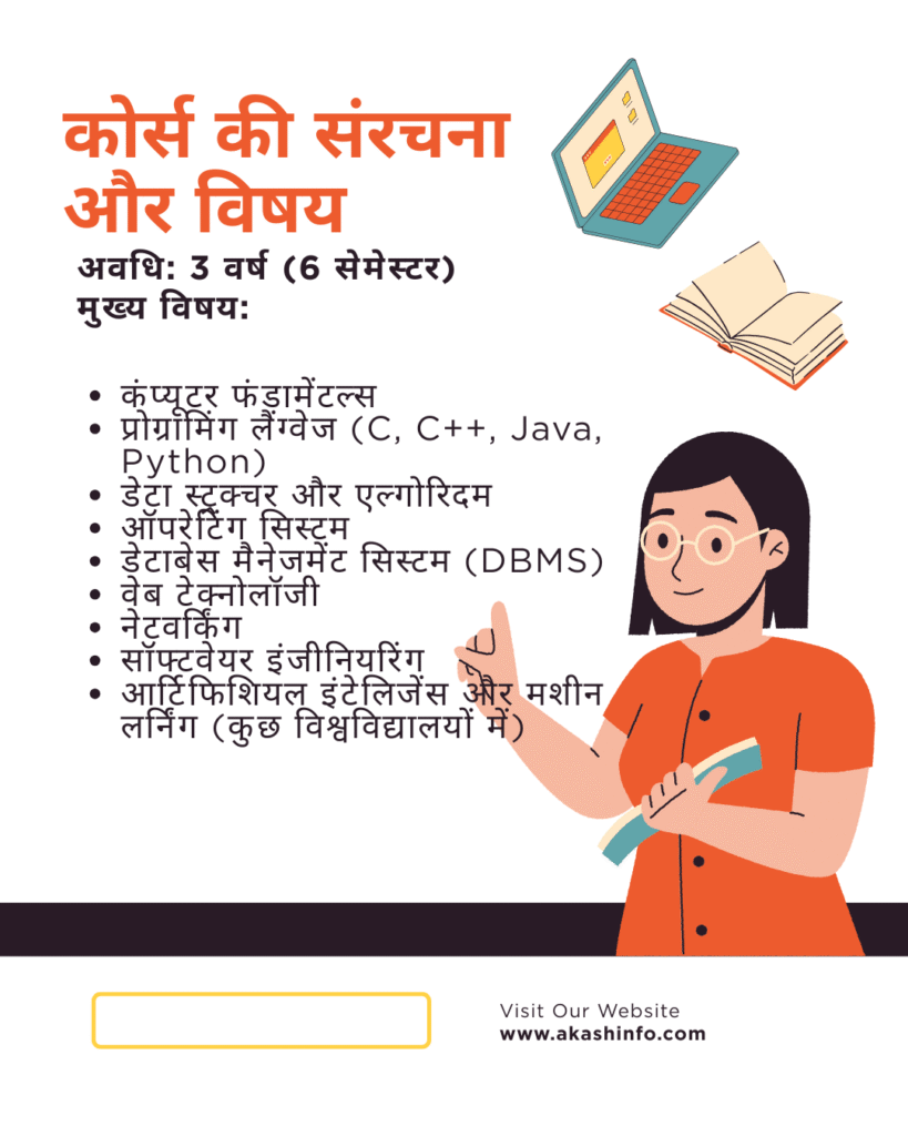 (B.Sc Computer Science) 