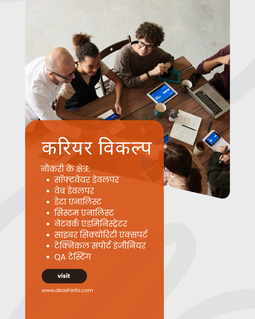 (B.Sc Computer Science)